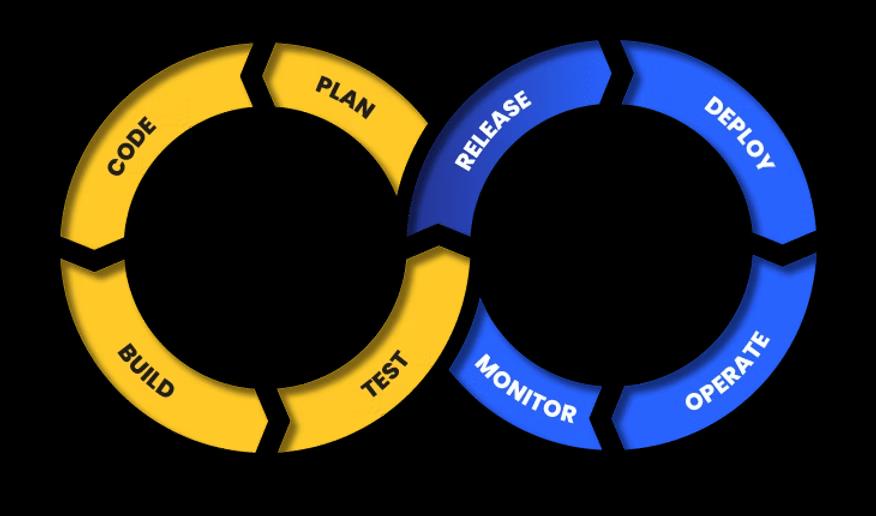 A Brief Overview of Gartner’s 12 Things to Get Right for Successful DevSecOps: A Study in DevSecOps