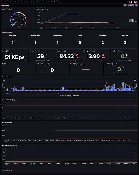 Development 1 Fulcrum Prime App